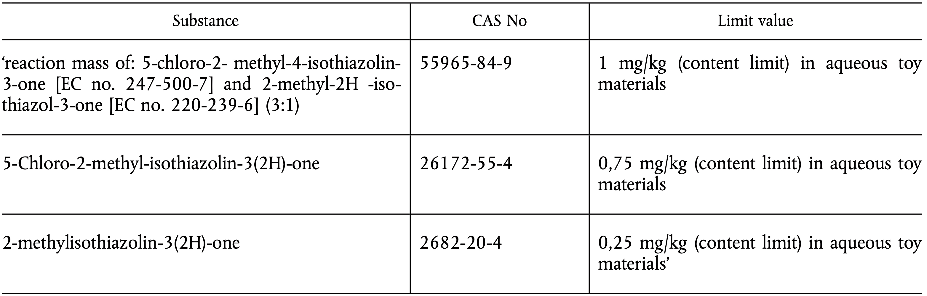 Standards in Commission Directive (EU) 2015/2117